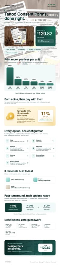 Tattoo Consent Forms pricing infographic