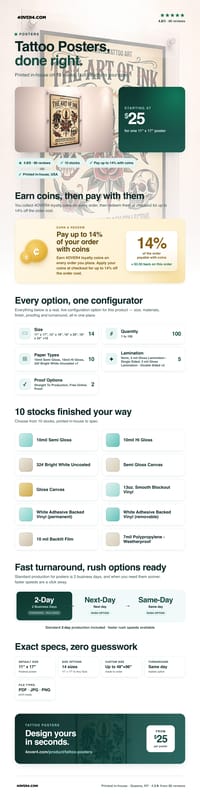 Tattoo Posters pricing infographic