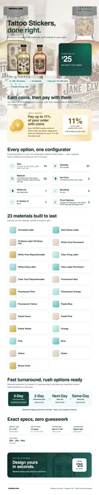 Tattoo Stickers pricing infographic