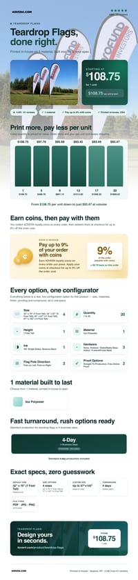 Teardrop Flags pricing infographic