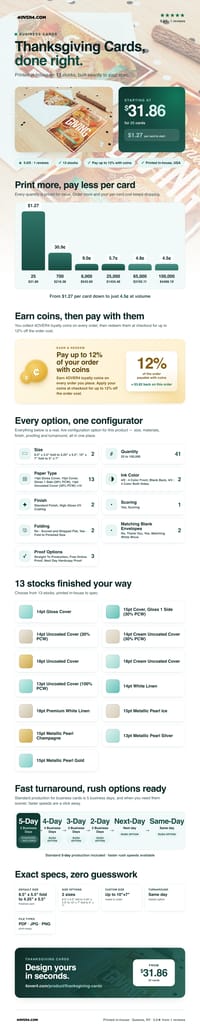 Thanksgiving Cards pricing infographic