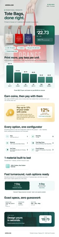 Tote Bags pricing infographic