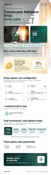 Translucent Adhesive Vinyl pricing infographic