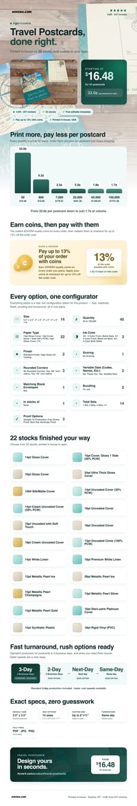 Travel Postcards pricing infographic