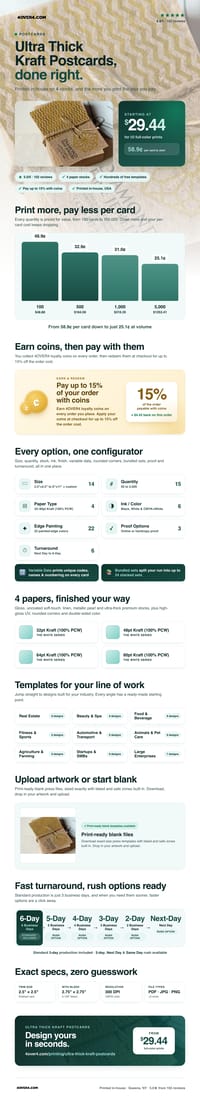 Ultra Thick Kraft Postcards pricing infographic