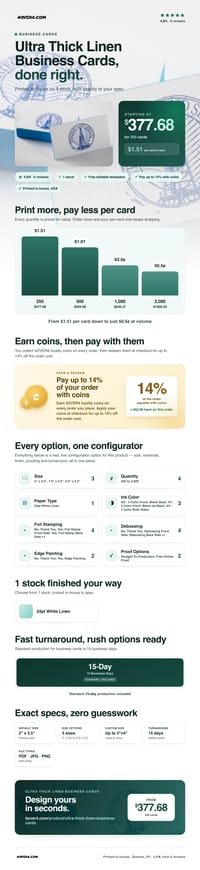 Ultra Thick Linen Business Cards pricing infographic