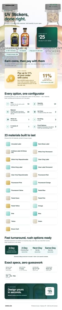 UV Stickers pricing infographic