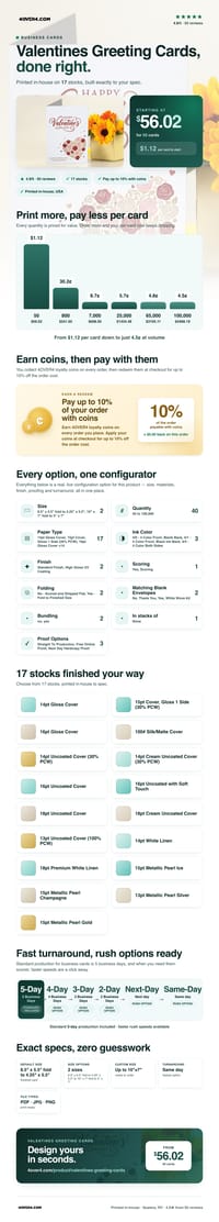 Valentines Greeting Cards pricing infographic