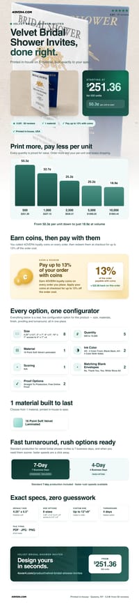 Velvet Bridal Shower Invites pricing infographic