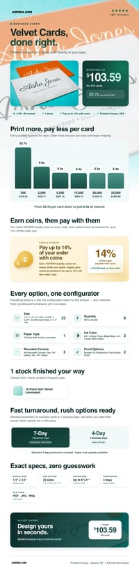 Velvet Cards pricing infographic
