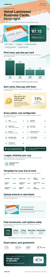 Velvet Laminated Business Cards pricing infographic