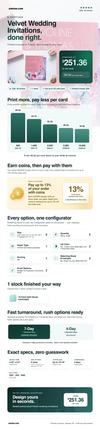 Velvet Wedding Invitations pricing infographic