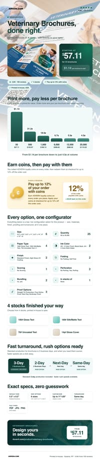 Veterinary Brochures pricing infographic