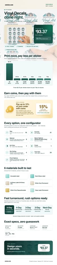 Vinyl Decals pricing infographic