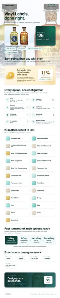 Vinyl Labels pricing infographic