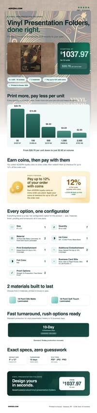 Vinyl Presentation Folders pricing infographic