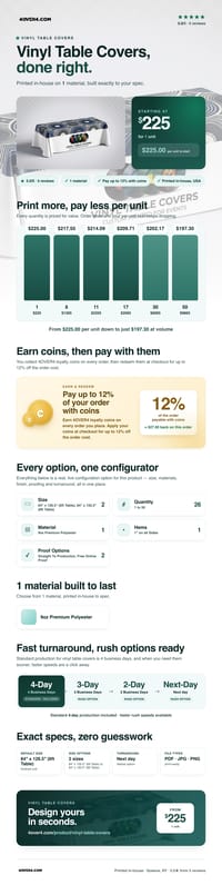 Vinyl Table Covers pricing infographic