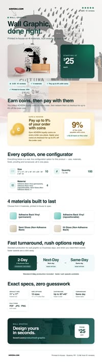 Wall Graphic pricing infographic