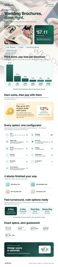 Wedding Brochures pricing infographic