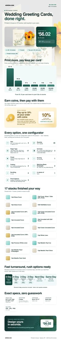 Wedding Greeting Cards pricing infographic
