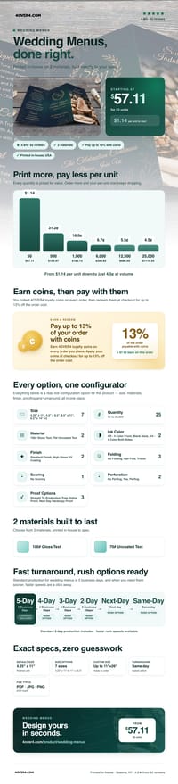 Wedding Menus pricing infographic