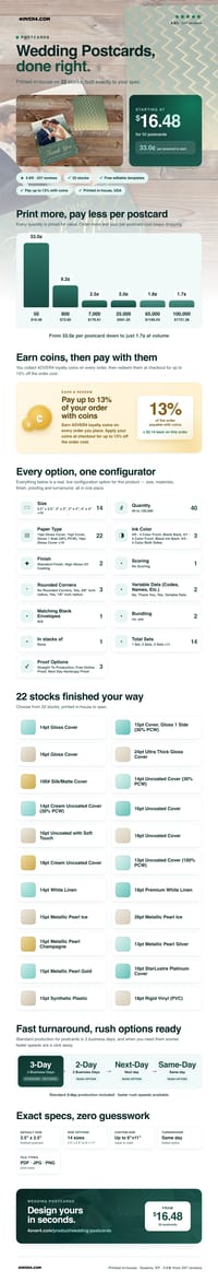 Wedding Postcards pricing infographic