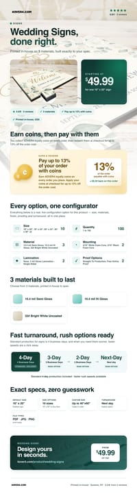 Wedding Signs pricing infographic