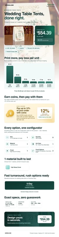 Wedding Table Tents pricing infographic