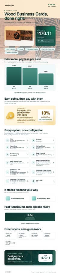 Wood Business Cards pricing infographic