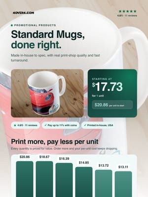 Standard Mugs pricing infographic