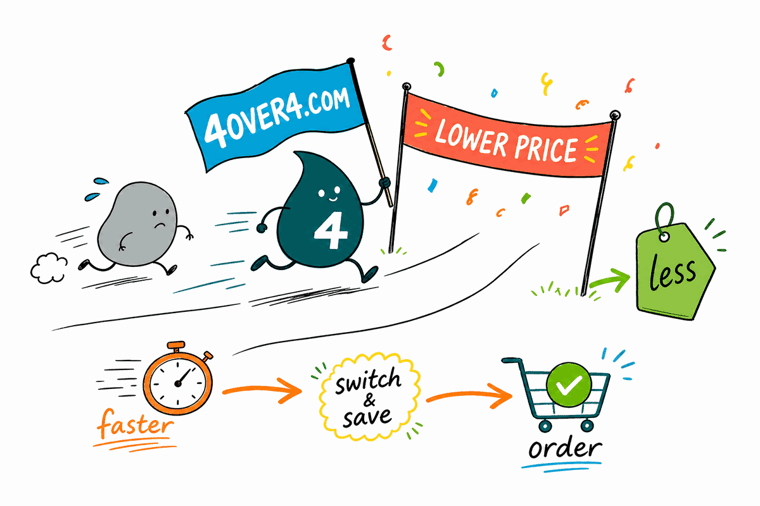 Wally the 4OVER4 mascot compares a single Bannerbuzz banner against the full 4OVER4.COM catalog of banners, cards, and marketing prints