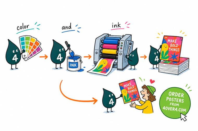 Wally, the 4OVER4 mascot holding a 4, mixing cyan, magenta, yellow, and black ink into full color and pointing to an order button