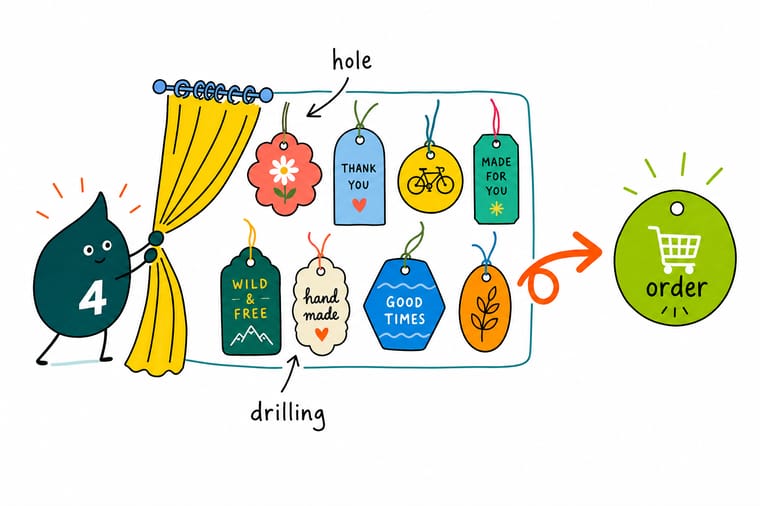 Wally, the 4OVER4 mascot holding a 4, running a drill to add a neat hole to a hangtag and then threading string through it