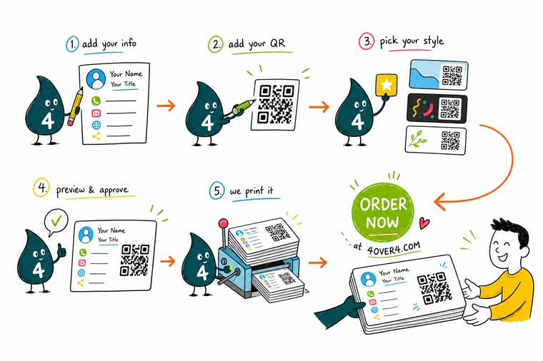 Wally, the 4OVER4 mascot with a 4, holding a printed card whose QR code opens a digital contact profile on a phone