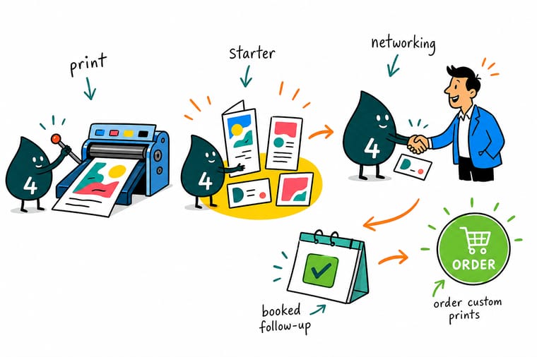 Wally, the 4OVER4 mascot holding a 4, handing over a QR code business card while an event badge, a sales sheet and an appointment card sit on the table as one matching set