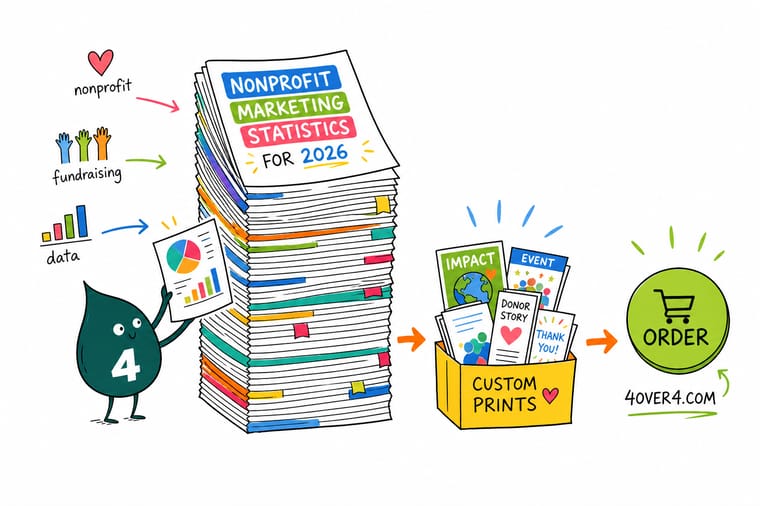 Wally the 4OVER4 mascot mailing a premium printed donor appeal that lands directly in a supporter's hands
