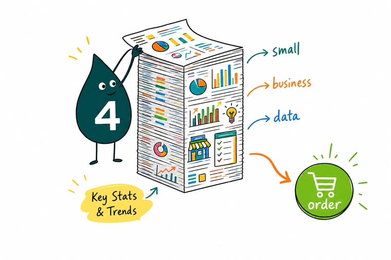 Wally the 4OVER4 mascot turning a stack of small business stats into a printed infographic poster