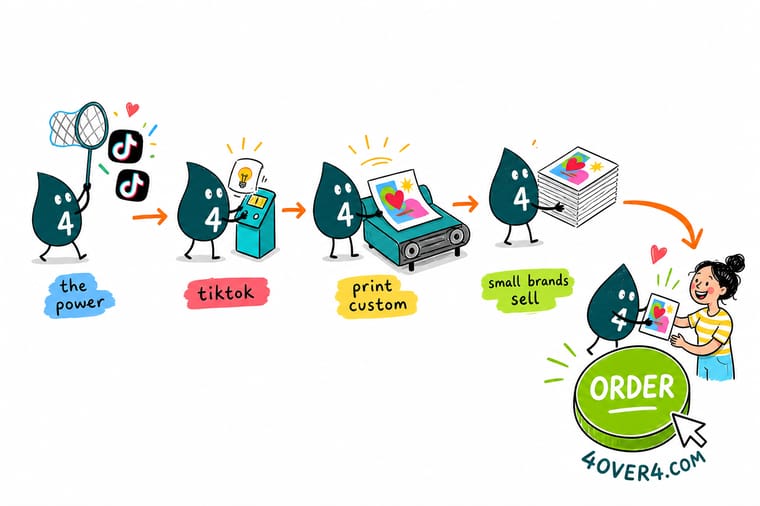Wally, the 4OVER4 mascot with a 4, filming a product demo on a phone while a printed thank you card and a sticker sit in the open mailer beside him