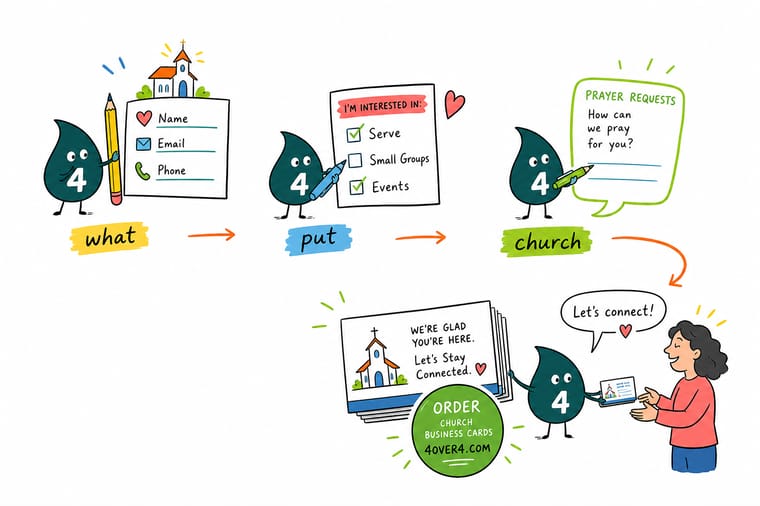 Wally, the 4OVER4 mascot, holding a church connection card and pointing to the name, visit status, and prayer request fields