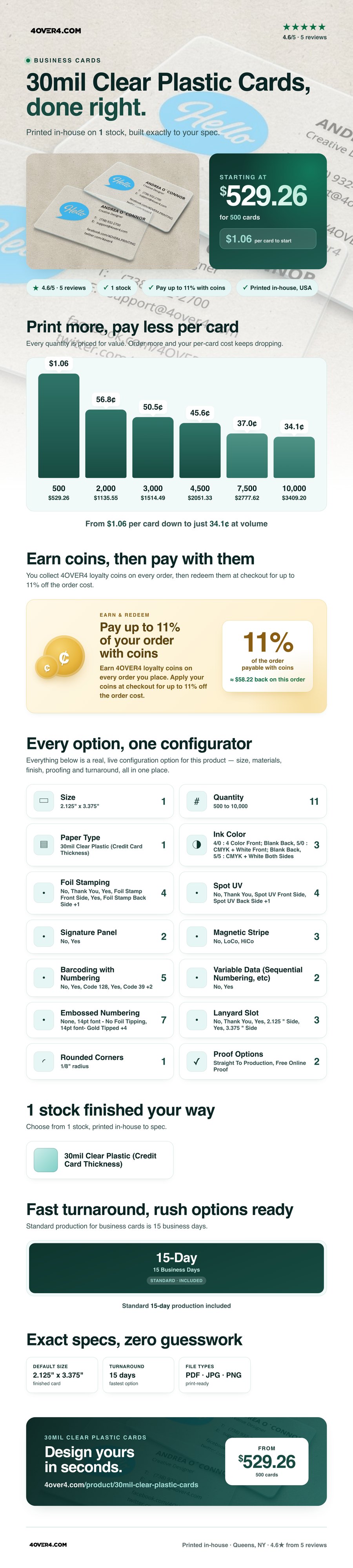 30mil Clear Plastic Cards pricing infographic