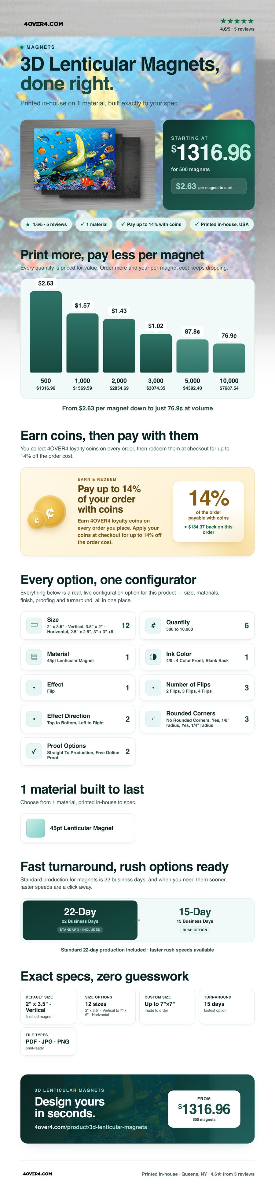 3D Lenticular Magnets pricing infographic
