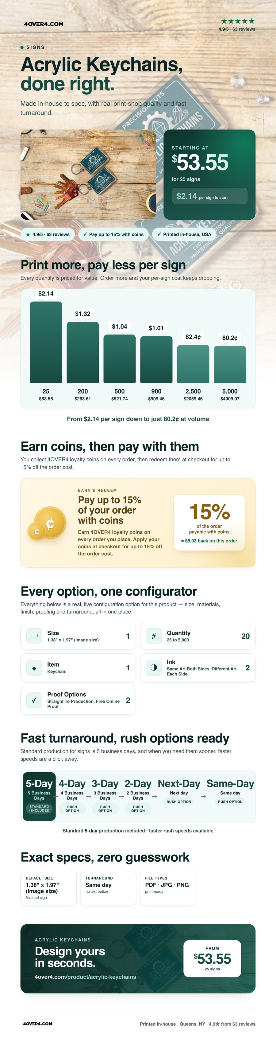 Acrylic Keychains pricing infographic