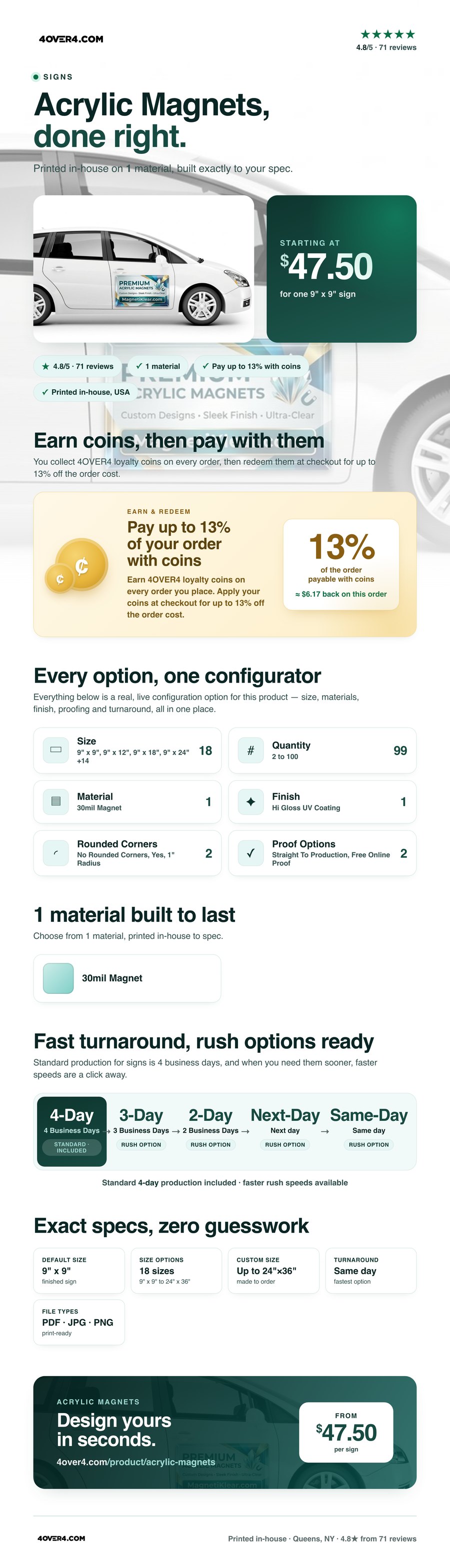 Acrylic Magnets pricing infographic