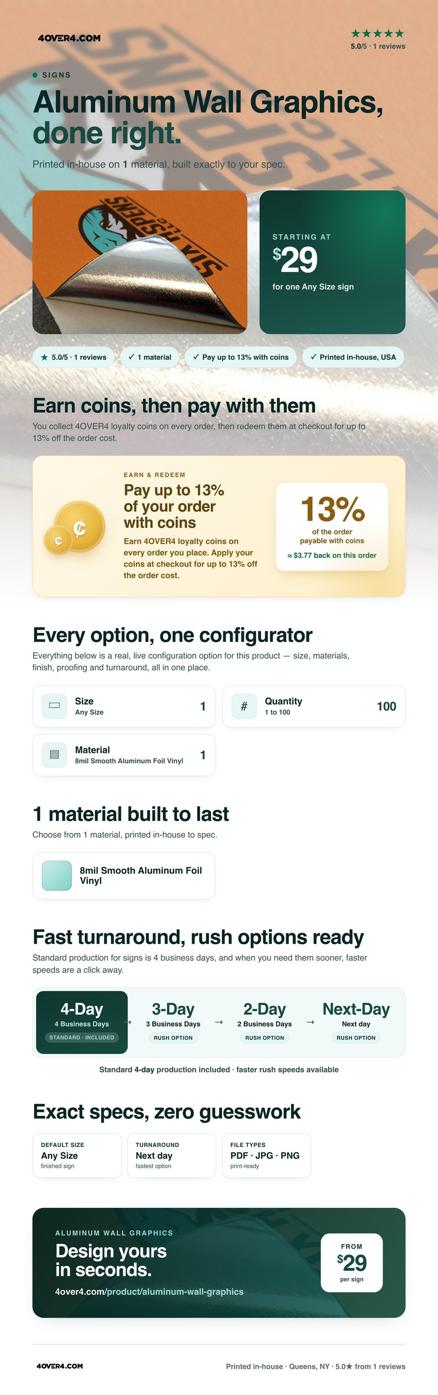 Aluminum Wall Graphics pricing infographic