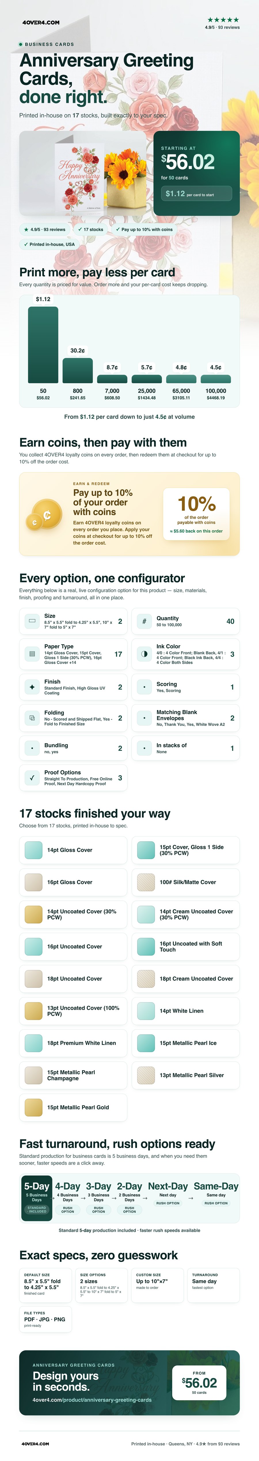 Anniversary Greeting Cards pricing infographic