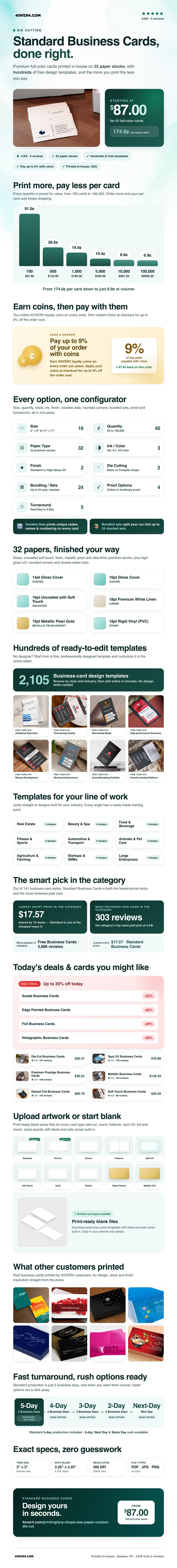 Any Shape Size Paper Die-Cut pricing infographic
