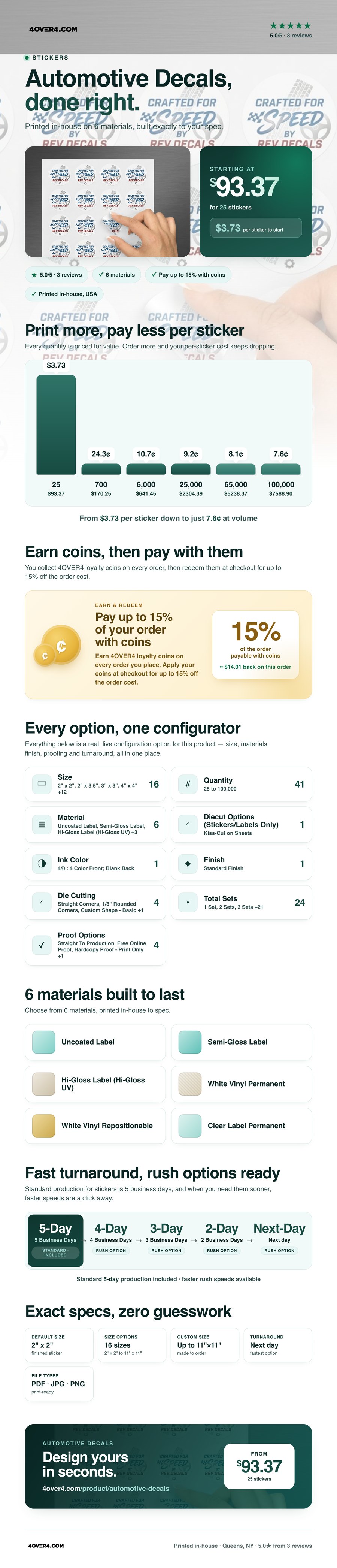 Automotive Decals pricing infographic
