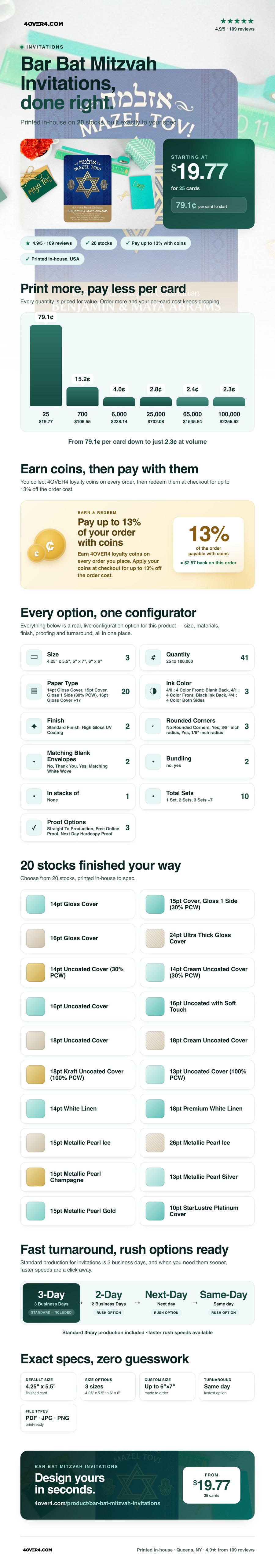 Bar Bat Mitzvah Invitations pricing infographic