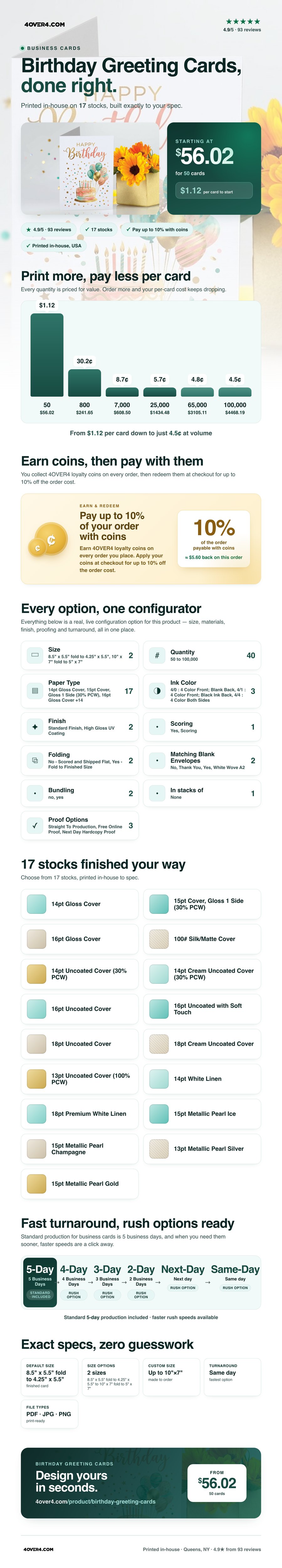 Birthday Greeting Cards pricing infographic