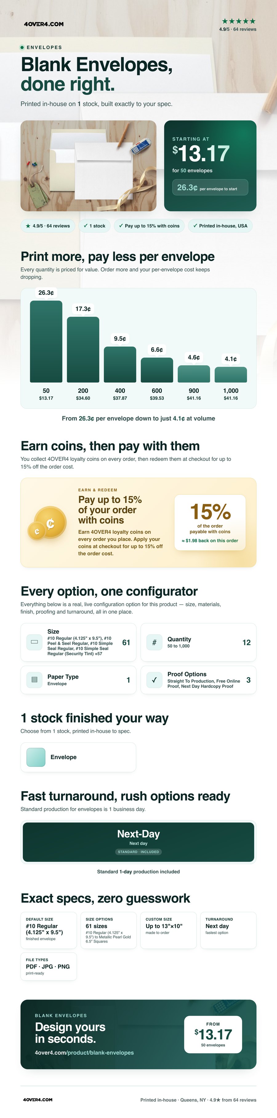 Blank Envelopes pricing infographic